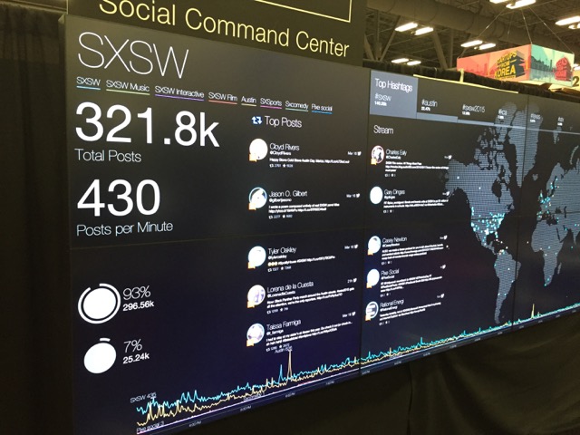 SXSW 2015 Monitoring